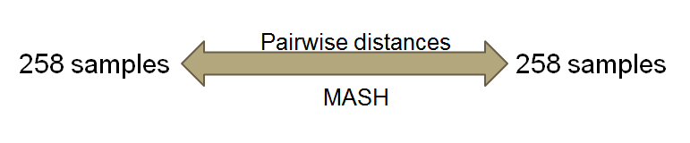 File:Evaluation of distance between samples2.png