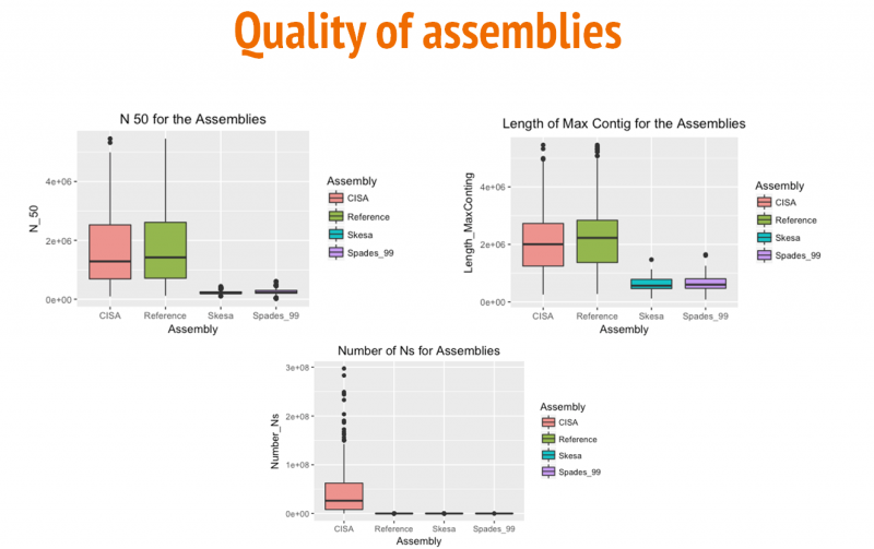 File:Quality of assemblies.PNG