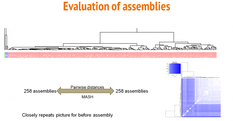 File:Evaluation of distance between assemblies.PNG