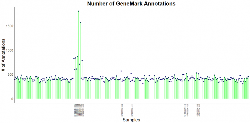 File:GeneMark annotations.png