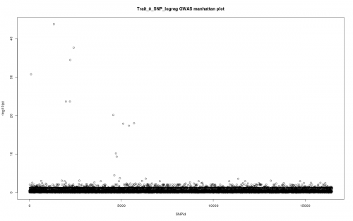 Fig #: A manhattan plot where each point represents a single predicted gene feature